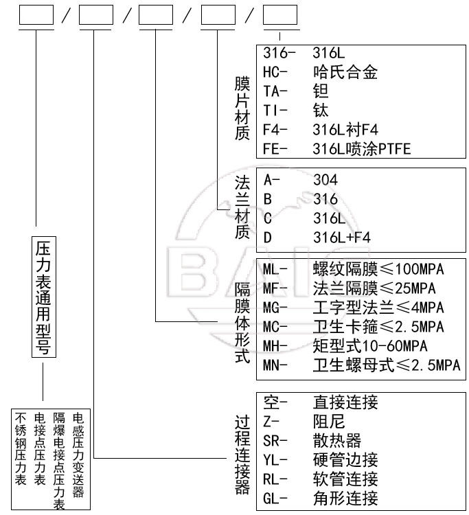 环亚集团·AG88(中国游)官方网站