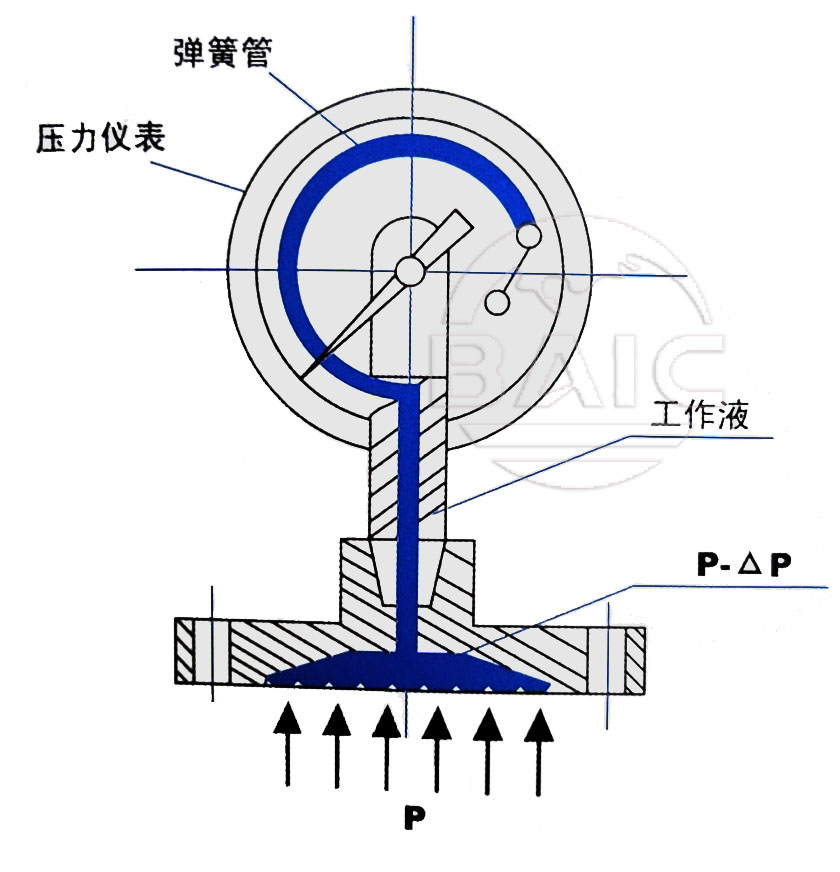 环亚集团·AG88(中国游)官方网站